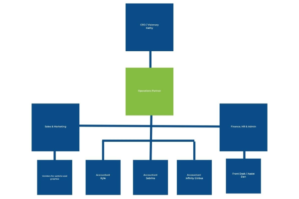 BCA-Org-Chart